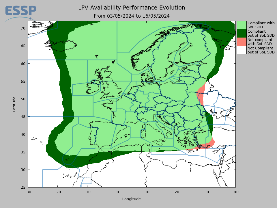 LPV Availability Performance Evolution