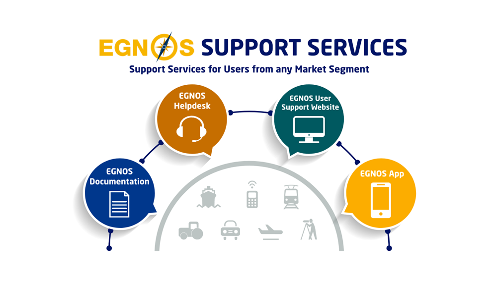 EGNOS USER SUPPORT SERVICES