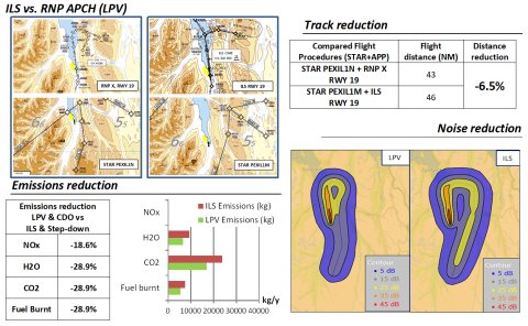 Preliminary estimations at Akureyri (BIAR), Iceland