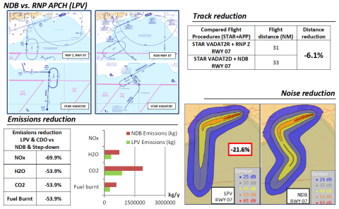 Preliminary estimations at Akureyri (BIAR), Iceland