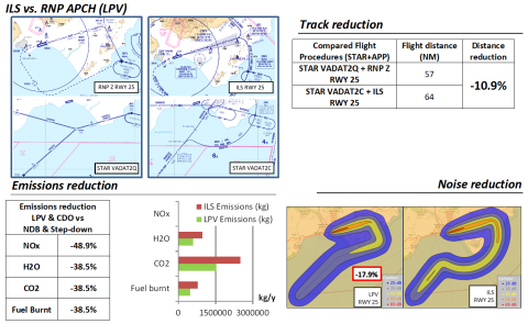 Preliminary estimations at Almería (LEAM), Spain